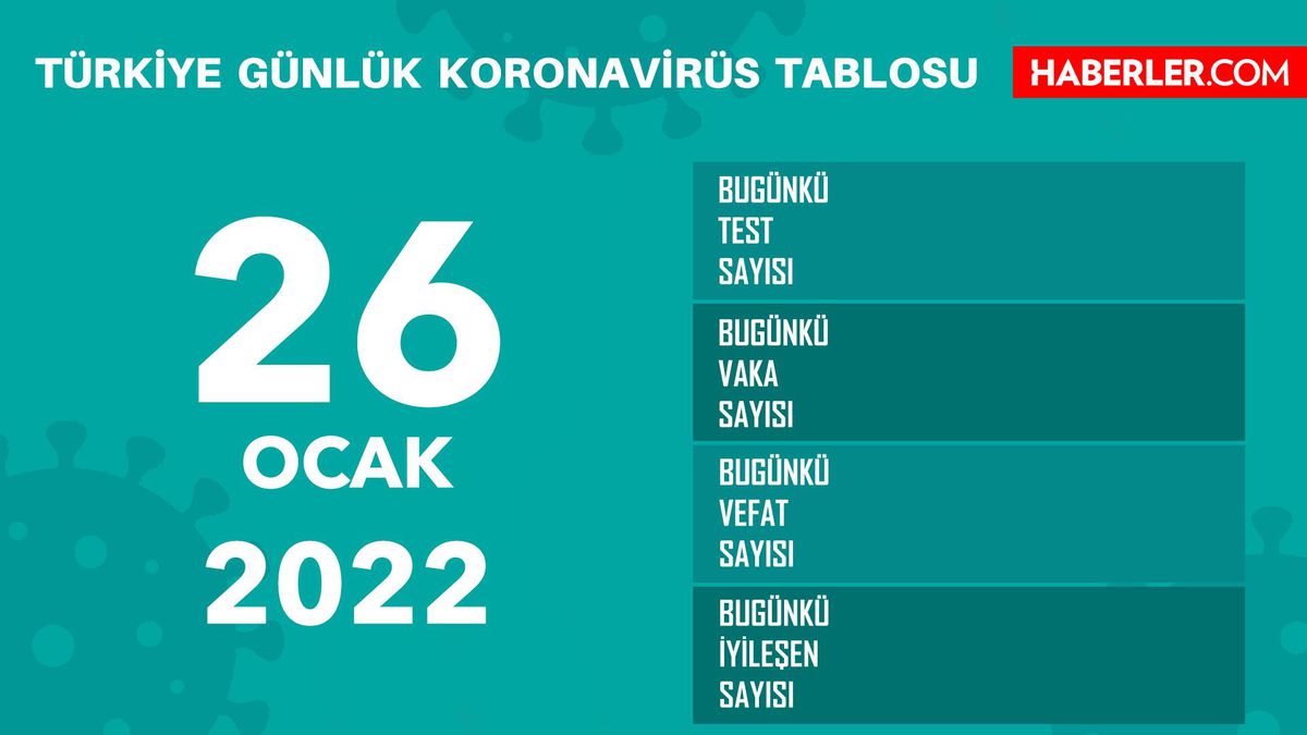 26 Ocak Çarşamba 2022 korona tablosu AÇIKLANDI mı? Bugünkü corona vaka sayısı açıklandı mı? 26 Ocak koronavirüsten kaç kişi öldü?
