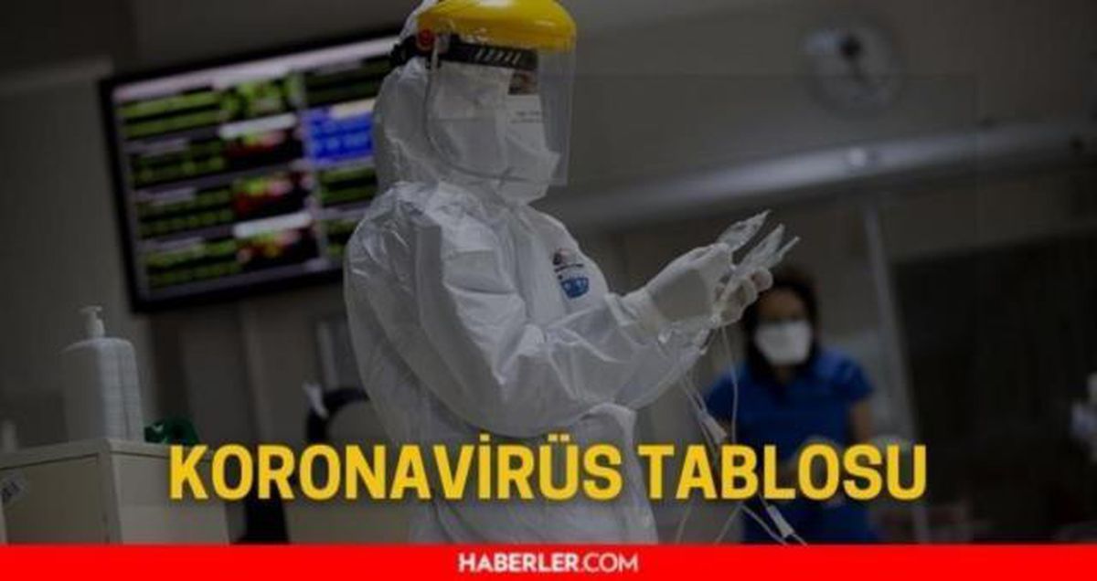 Bugünkü vaka sayısı açıklandı mı? 26 Ocak 2022 koronavirüs tablosu yayınlandı mı? Türkiye'de bugün kaç kişi öldü? Bugünkü Covid tablosu açıklandı mı?