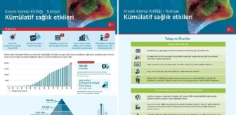 Türkiye'deki kömürlü termik santrallerin sağlık maliyeti 4.8 trilyon