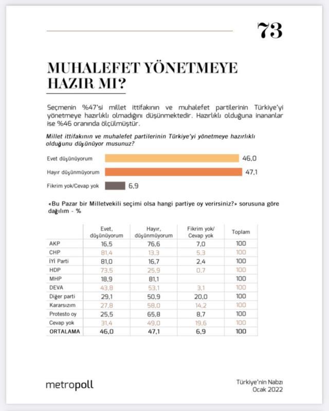 هل المعارضة جاهزة لحكم البلاد؟  استطلاع تحالف الأمة من MetroPOLL من شأنه أن يهز الساحة السياسية