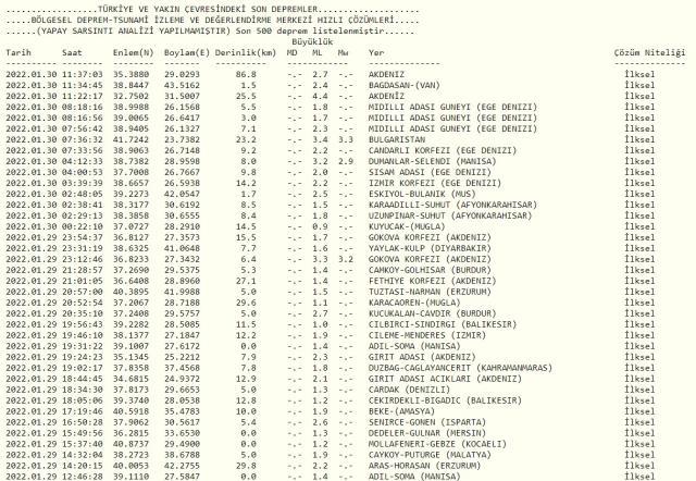 أين وقع الزلزال للتو؟  آخر دقيقة!  30 يناير هل حدث زلزال في اسطنبول اليوم؟  AFAD و Kandilli قائمة الزلازل الأخيرة