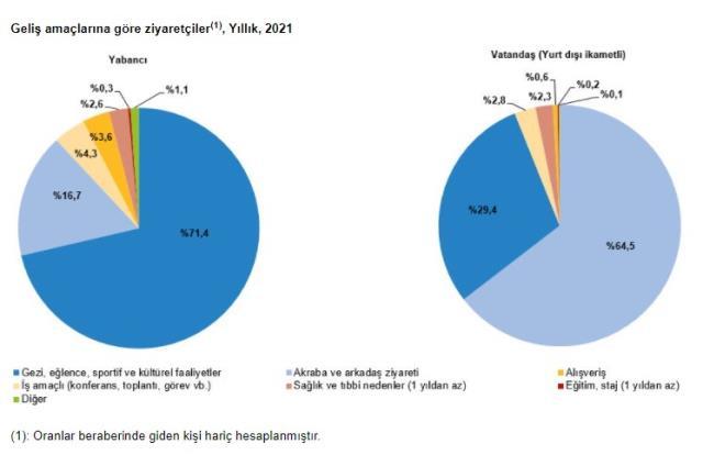 Son dakika: Türkiye'nin turizm geliri 2021'de iki katına çıktı! Kasaya giren rakam 24,5 milyar dolar