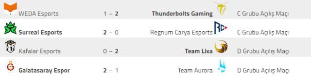 VRL Türkiye: Birlik Kapalı Elemeleri | 3. Gün Sonuçları