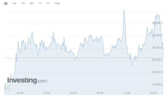 Bitcoin (BTC) kaç dolar oldu? Bitcoin fiyat grafiği! Bitcoin yorum ve grafik! 1 Bitcoin kaç dolar, kaç TL? Bitcoin nedir, yükselir mi düşer mi?