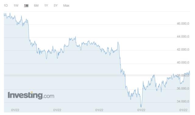 Bitcoin (BTC) kaç dolar oldu? Bitcoin fiyat grafiği! Bitcoin yorum ve grafik! 1 Bitcoin kaç dolar, kaç TL? Bitcoin nedir, yükselir mi düşer mi?