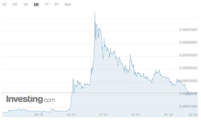 Shiba Coin geleceği! Shiba Coin (SHIB INU) nedir? Shiba Coin yorum ve grafik! Shiba Coin kaç TL, Shiba Coin ne kadar? Shiba yükselir mi? Shiba Coin geleceği! Shiba Coin (SHIB INU) nedir? Shiba Coin yorum ve grafik! Shiba Coin kaç TL, Shiba Coin ne kadar? Shiba yükselir mi?