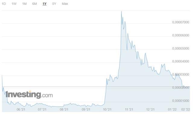 Shiba Coin geleceği! Shiba Coin (SHIB INU) nedir? Shiba Coin yorum ve grafik! Shiba Coin kaç TL, Shiba Coin ne kadar? Shiba yükselir mi? Shiba Coin geleceği! Shiba Coin (SHIB INU) nedir? Shiba Coin yorum ve grafik! Shiba Coin kaç TL, Shiba Coin ne kadar? Shiba yükselir mi?