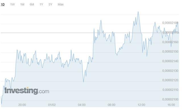 Shiba Coin geleceği! Shiba Coin (SHIB INU) nedir? Shiba Coin yorum ve grafik! Shiba Coin kaç TL, Shiba Coin ne kadar? Shiba yükselir mi? Shiba Coin geleceği! Shiba Coin (SHIB INU) nedir? Shiba Coin yorum ve grafik! Shiba Coin kaç TL, Shiba Coin ne kadar? Shiba yükselir mi?