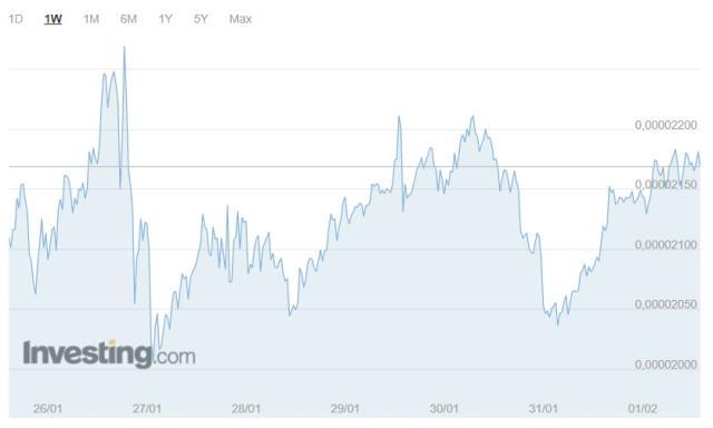 Shiba Coin geleceği! Shiba Coin (SHIB INU) nedir? Shiba Coin yorum ve grafik! Shiba Coin kaç TL, Shiba Coin ne kadar? Shiba yükselir mi? Shiba Coin geleceği! Shiba Coin (SHIB INU) nedir? Shiba Coin yorum ve grafik! Shiba Coin kaç TL, Shiba Coin ne kadar? Shiba yükselir mi?