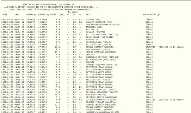 Son Depremler! Bugün İstanbul'da deprem mi oldu? 1 Ocak AFAD ve Kandilli deprem listesi Son Depremler! Bugün İstanbul'da deprem mi oldu? 1 Ocak AFAD ve Kandilli deprem listesi