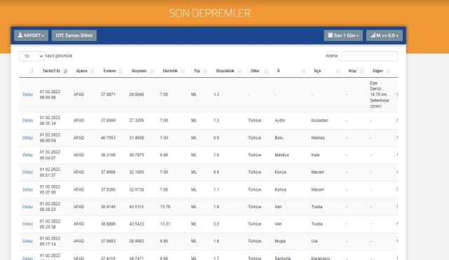 Son Depremler! Bugün İstanbul'da deprem mi oldu? 1 Ocak AFAD ve Kandilli deprem listesi Son Depremler! Bugün İstanbul'da deprem mi oldu? 1 Ocak AFAD ve Kandilli deprem listesi