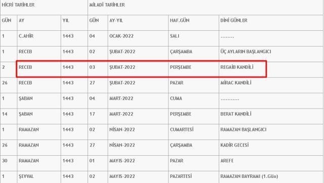 Bugün kandil mi 2022? Kandil bugün mü, yarın mı? Regaip Kandili ne zaman, bugün mü yarın mı? Kandil Çarşamba mı Perşembe mi Cuma mı?