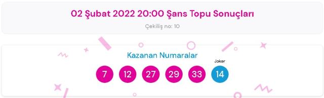 Şans Topu sonuçları! 2 Şubat Çarşamba Şans Topu sonuçları açıklandı! Şans Topu kazanan numaralar neler?