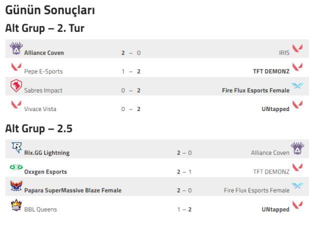 Game Changers EMEA: Series I | 3. gün sonuçları