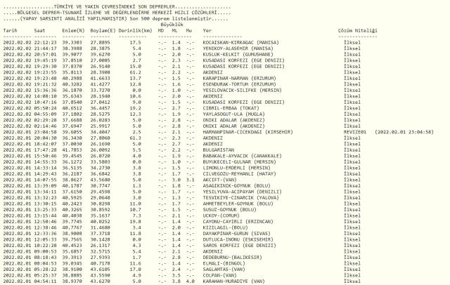 Kıbrıs'ta deprem mi oldu? Son Dakika! 3 Şubat Bugün İstanbul'da deprem kaç şiddetinde oldu? AFAD ve Kandilli son depremler listesi