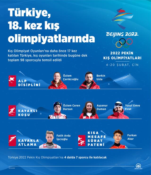 Kış Olimpiyatlarında kaç sporcumuz var? 2022 Kış Olimpiyatlarına katılan sporcularımız kimler?