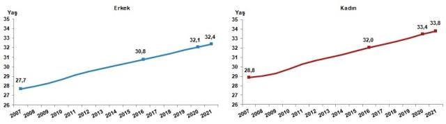 Türkiye nüfusu 2022: Türkiye'nin 2022 nüfusu kaç? İl nüfus sıralaması 2022: İllere göre nüfus sıralaması!