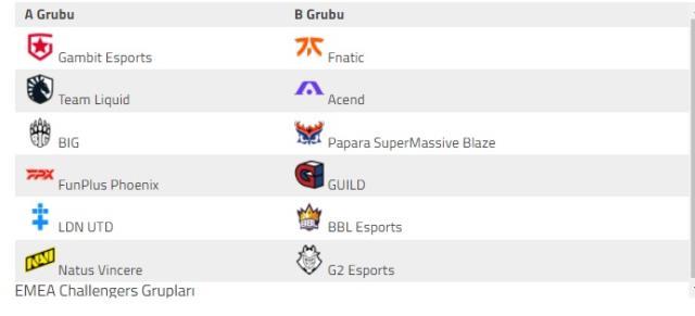 EMEA Challengers fikstürü yayınlandı! EMEA Challengers fikstürü yayınlandı!