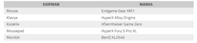 TenZ Valorant ayarları