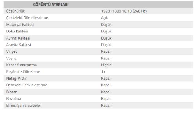 TenZ Valorant ayarları