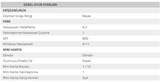 TenZ Valorant ayarları