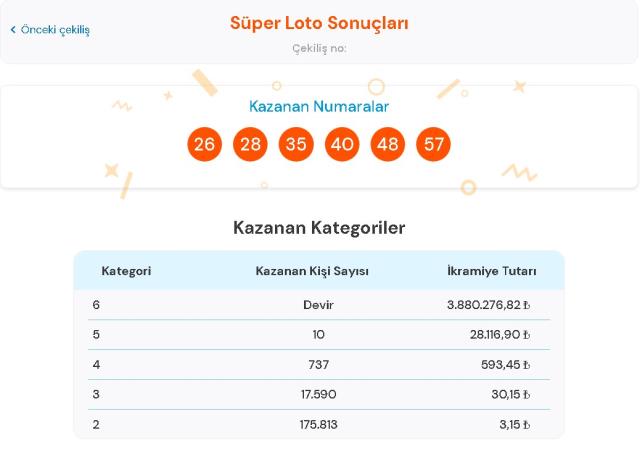 Süper Loto sonuçları! 10 Şubat Perşembe Süper Loto sonuçları açıklandı mı? Süper Loto bugün kazanan numaralar neler?