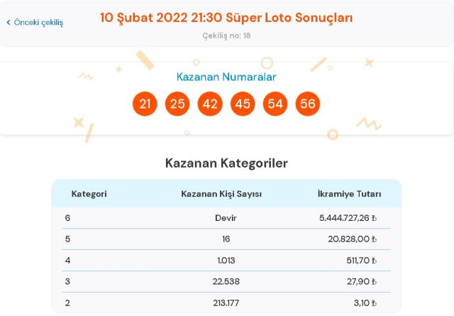 Süper Loto sonuçları! 10 Şubat Perşembe Süper Loto sonuçları açıklandı! Süper Loto bugün kazanan numaralar neler?