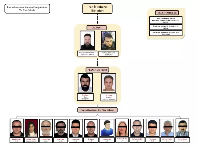 İran istihbaratının Türkiye'deki taşeron şirketine MİT operasyonu! 14 kişi gözaltına alındı