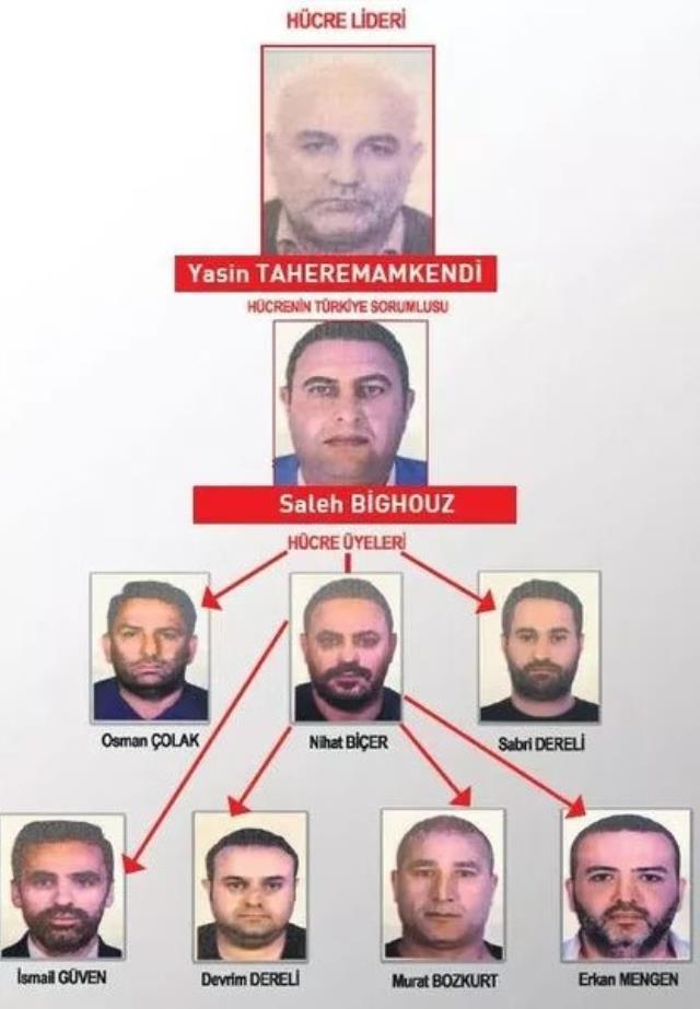 İsrailli iş adamına İstanbul'da suikastı MİT önledi! İran'ın ilişkilerimizi bozmak için kurduğu tuzak böyle bozuldu