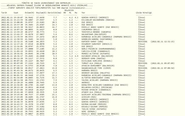 Muğla Bodrum'da deprem mi oldu? Son Dakika! 11 Şubat Bugün Bodrum'da deprem kaç şiddetinde oldu? AFAD ve Kandilli son depremler listesi