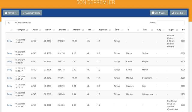 Muğla Bodrum'da deprem mi oldu? Son Dakika! 11 Şubat Bugün Bodrum'da deprem kaç şiddetinde oldu? AFAD ve Kandilli son depremler listesi
