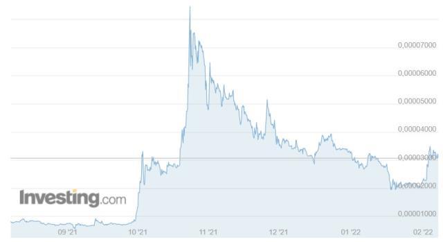 Shiba Coin geleceği! Shiba Coin (SHIB INU) nedir? Shiba Coin yorum ve grafik! Shiba Coin kaç TL, Shiba Coin ne kadar? Shiba yükselir mi? Shiba Coin geleceği! Shiba Coin (SHIB INU) nedir? Shiba Coin yorum ve grafik! Shiba Coin kaç TL, Shiba Coin ne kadar? Shiba yükselir mi?