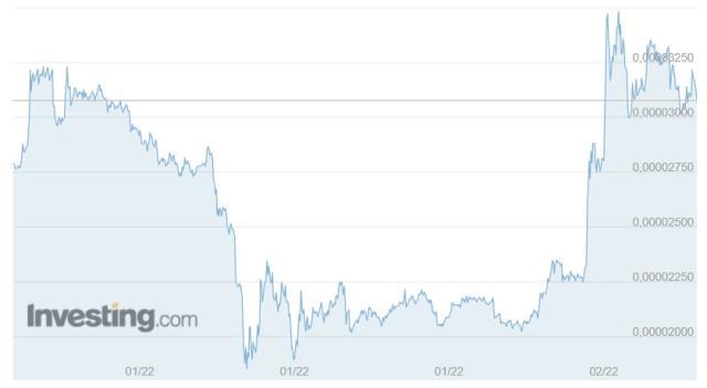 Shiba Coin geleceği! Shiba Coin (SHIB INU) nedir? Shiba Coin yorum ve grafik! Shiba Coin kaç TL, Shiba Coin ne kadar? Shiba yükselir mi? Shiba Coin geleceği! Shiba Coin (SHIB INU) nedir? Shiba Coin yorum ve grafik! Shiba Coin kaç TL, Shiba Coin ne kadar? Shiba yükselir mi?