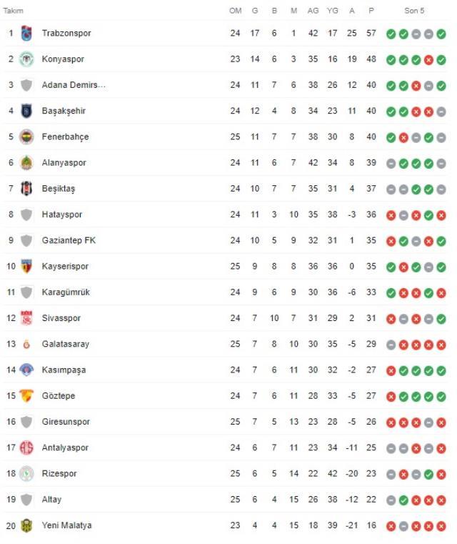 Aslan dibe vurdu! Kayserispor'la puanları paylaşan Galatasaray, 6 maçtır kazanamıyor