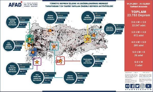 AFAD, Türkiye'nin 'afet risk haritası'nı çıkardı