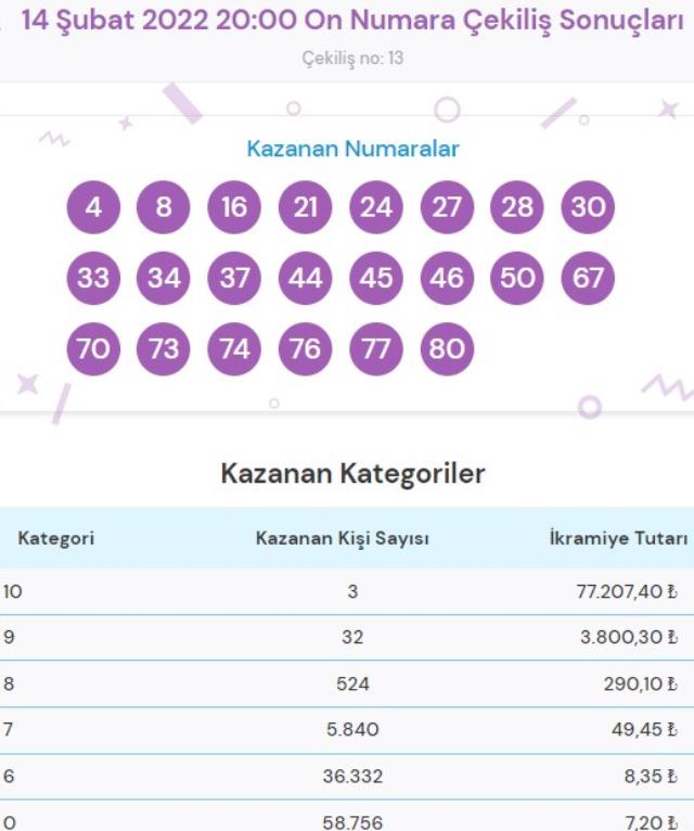 Süper Loto sonuçları! Bugün Süper Loto sonuçları açıklandı! Süper Loto bugün kazanan numaralar neler?