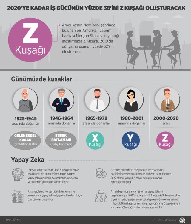 Z kuşagı hangi yıllar? Z kuşağı nedir, hangi yılları kapsıyor? Z kuşağı ne demek? Z kuşagı hangi yıllar? Z kuşağı nedir, hangi yılları kapsıyor? Z kuşağı ne demek?