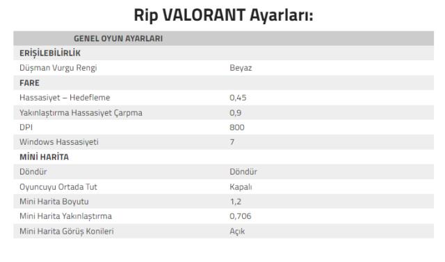 Berk 'Rip' Tepe Valorant crosshair ve çözünürlük ayarları! Berk 'Rip' Tepe Valorant crosshair ve çözünürlük ayarları!
