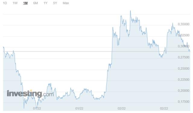 Gala coin yorum ve grafiği! Gala coin nedir?