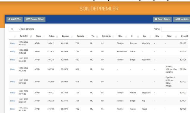 Son Depremler! Bugün İstanbul'da deprem mi oldu? 18 Şubat AFAD ve Kandilli deprem listesi