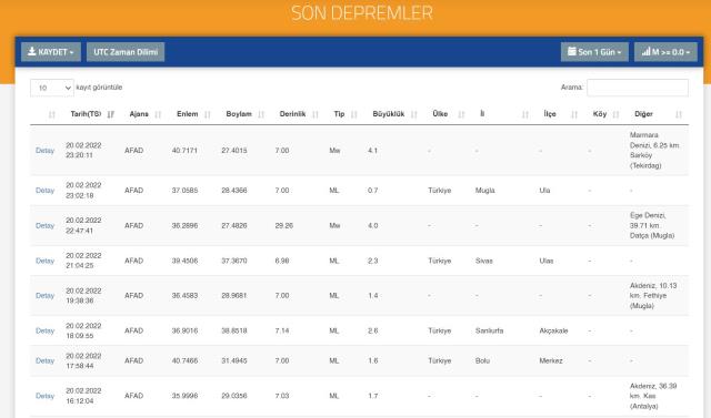 Marmara'da deprem mi oldu? SON DAKİKA! 20 Şubat Bugün Marmara'da deprem kaç şiddetinde oldu? AFAD ve Kandilli son depremler listesi