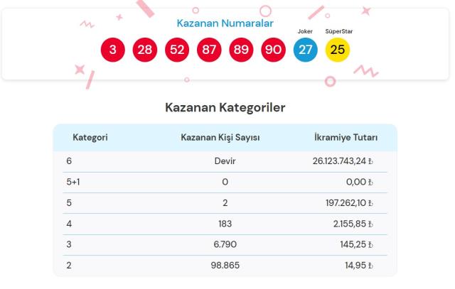 Çılgın sayısal loto CANLI izle! 21 Şubat Çılgın sayısal loto çekilişi canlı izleme linki! Çılgın Sayısal Loto CANLI TAKİP!