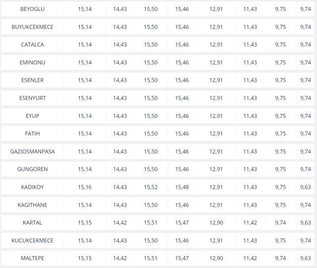 Akaryakıt Fiyatları (GÜNCEL): 23 Şubat benzin mazot fiyatları ne kadar? Benzine, mazota zam mı geldi? Benzin litre fiyatı, mazot litre fiyatı kaç TL?