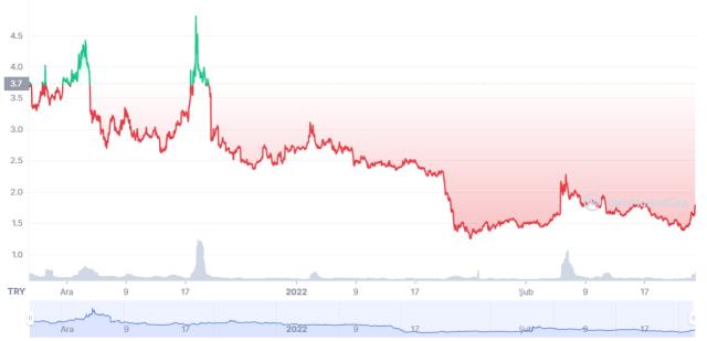 Conflux (CFX) coin nedir? CFX coin yorum ve grafiği!