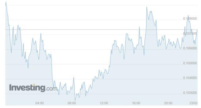 Contentos (COS) nedir? COS coin yorum ve grafiği! COS coin nedir?