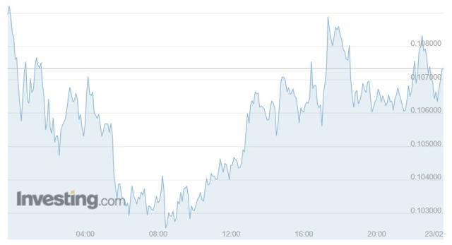 Contentos (COS) nedir? COS coin yorum ve grafiği! COS coin nedir?