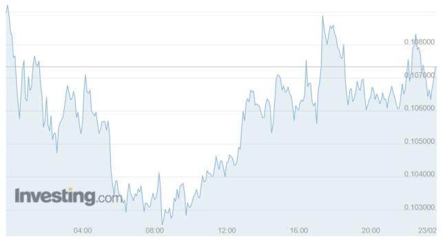 Contentos (COS) nedir? COS coin yorum ve grafiği! COS coin nedir?