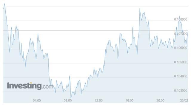 Contentos (COS) nedir? COS coin yorum ve grafiği! COS coin nedir?