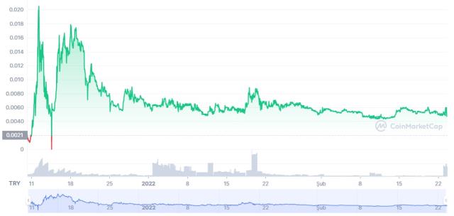 Metaverse Face (MEFA) coin yorum ve grafiği! MEFA coin nedir?