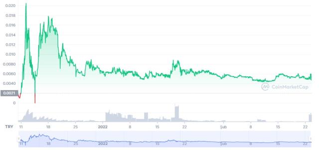 Metaverse Face (MEFA) coin yorum ve grafiği! MEFA coin nedir?